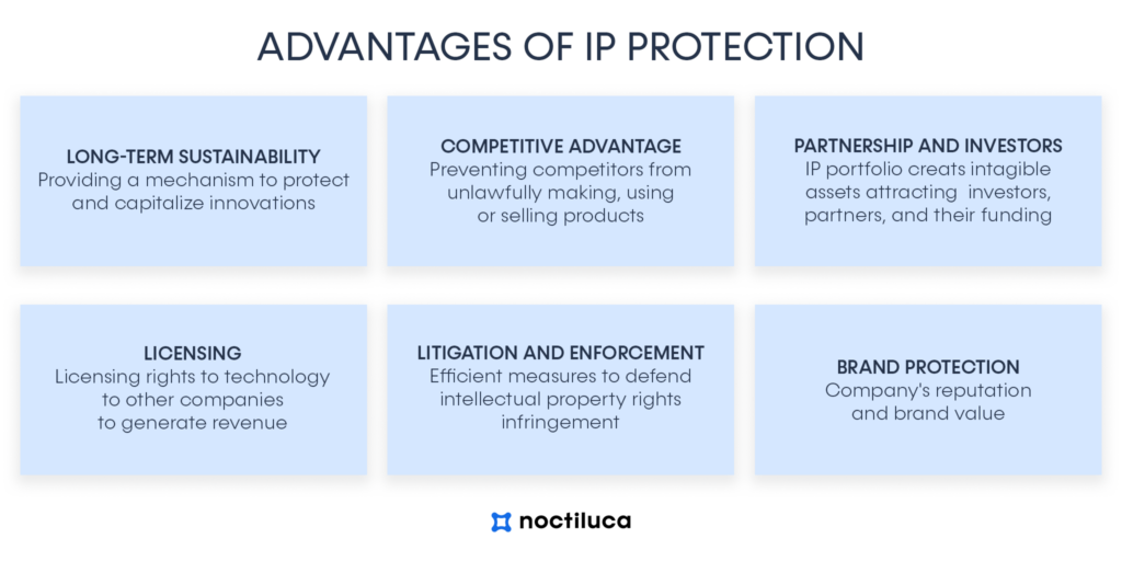 intellectual property. Noctiluca.eu