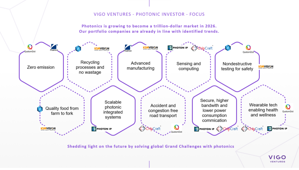 photonic investor. Noctiluca